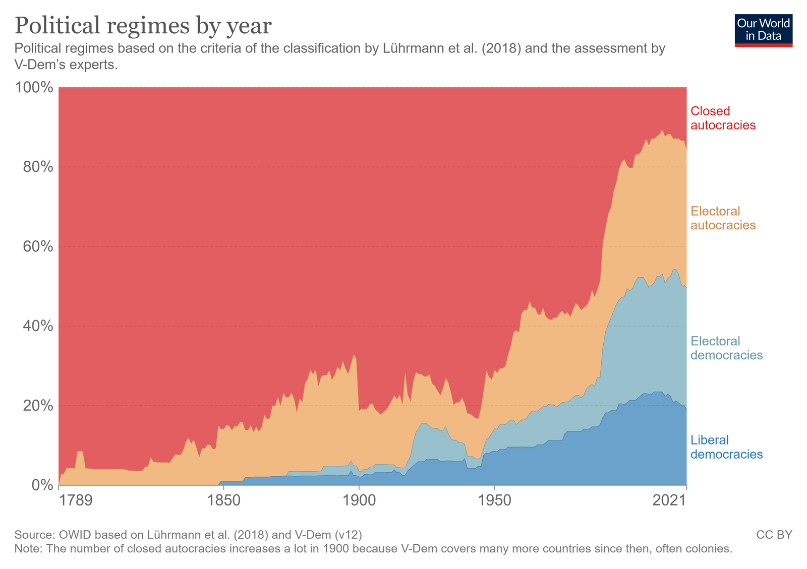 time-to-unite-the-democratic-countries-of-the-world